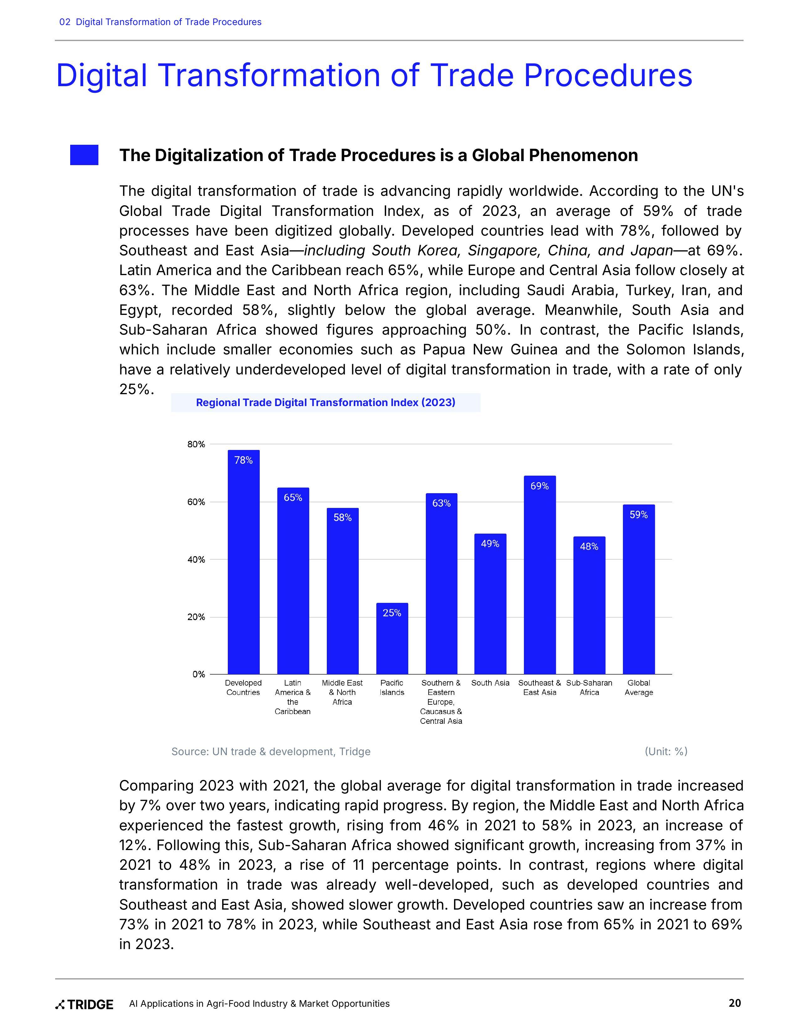 Tridge Vision_AI Applications in Agri-Food Industry & Market Opportunities-images-19.jpg