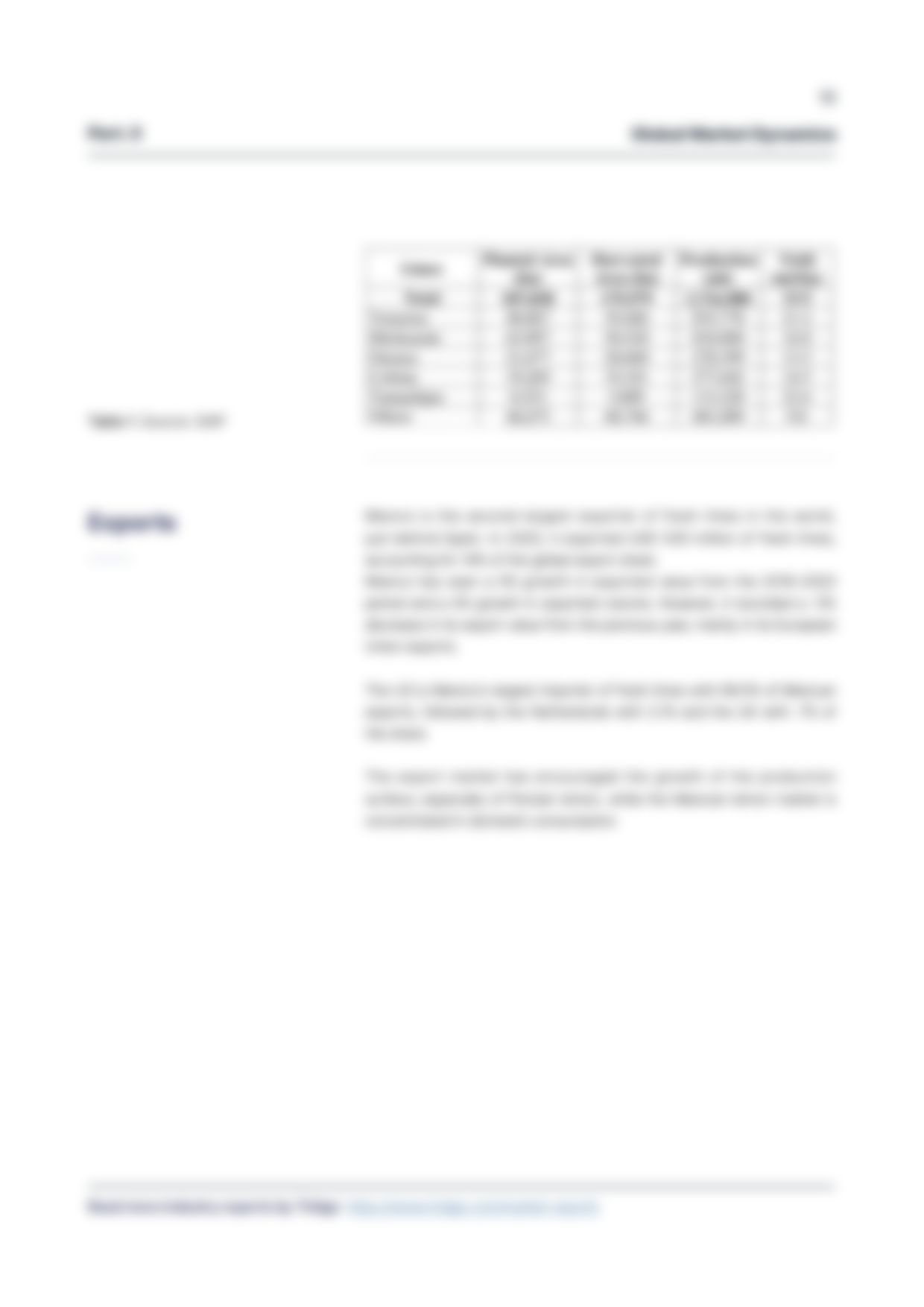 2021 Industry Report - Mexican Limes12.png