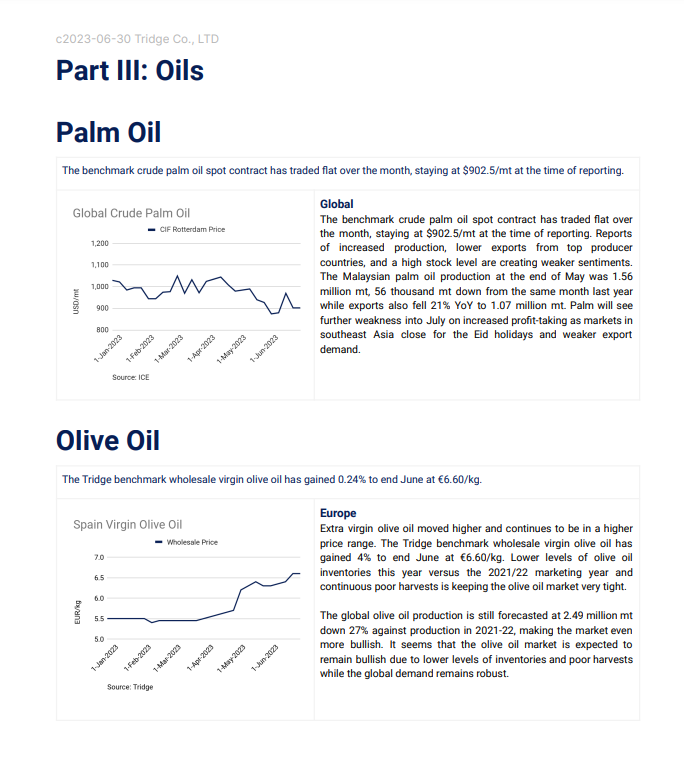 OilContent.png