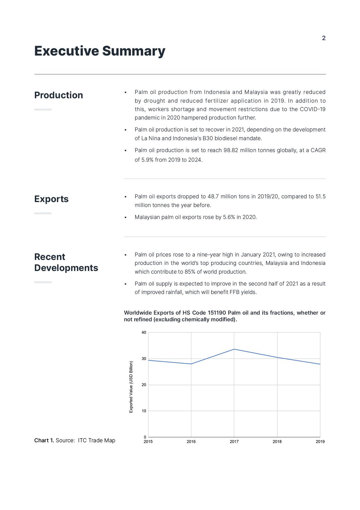 report template-0204-palmoil2.jpg