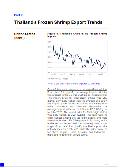 Thailand Shrimp & Prawn Report 2023 Sample.png