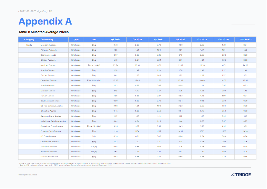Sample for December Report 4.png