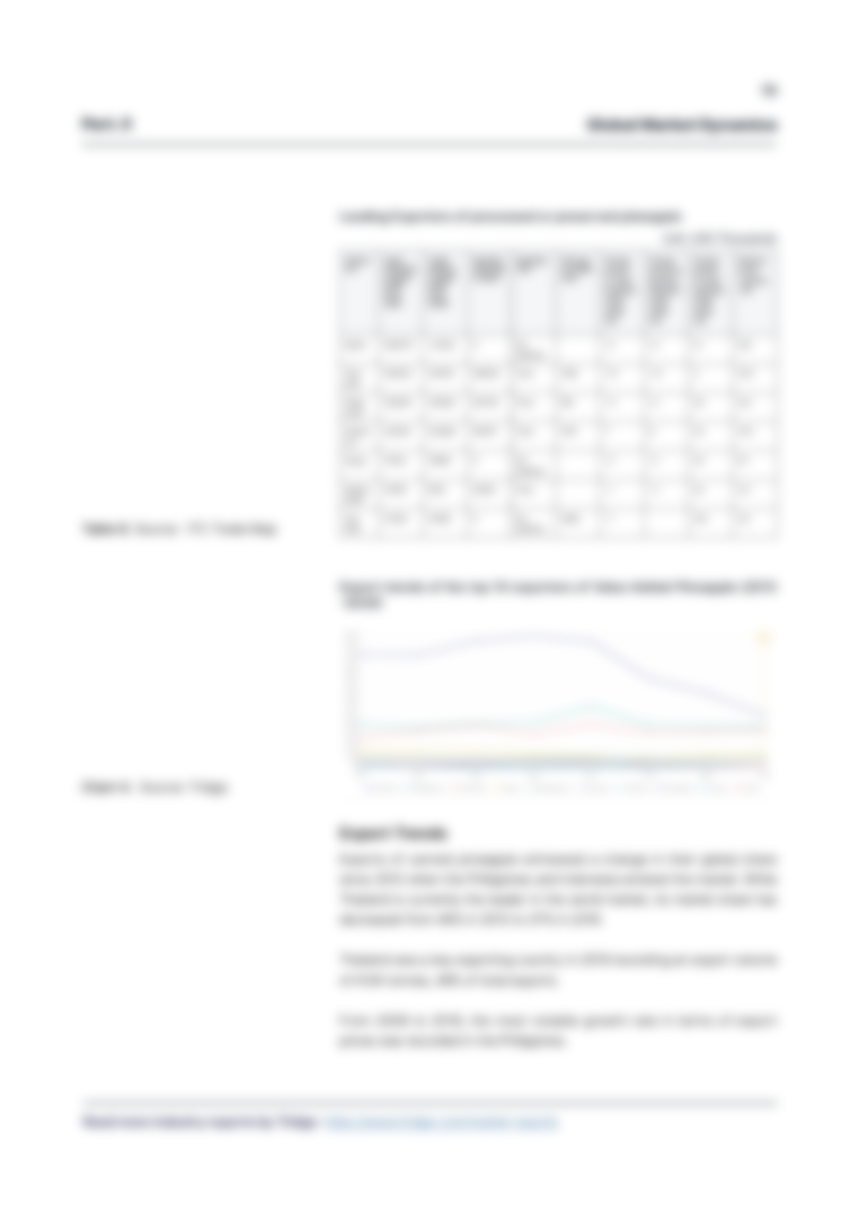 report template-0614-value-added-pineapple19.png