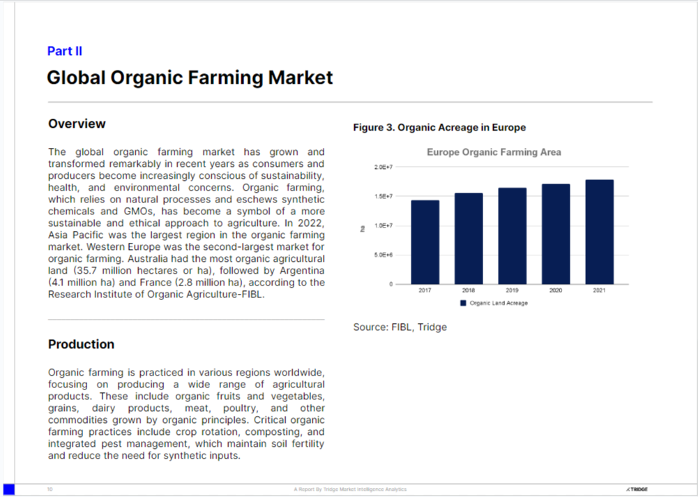 Unlocking the Organic Farming Market_ A Global Success Guide - Google Slides.png