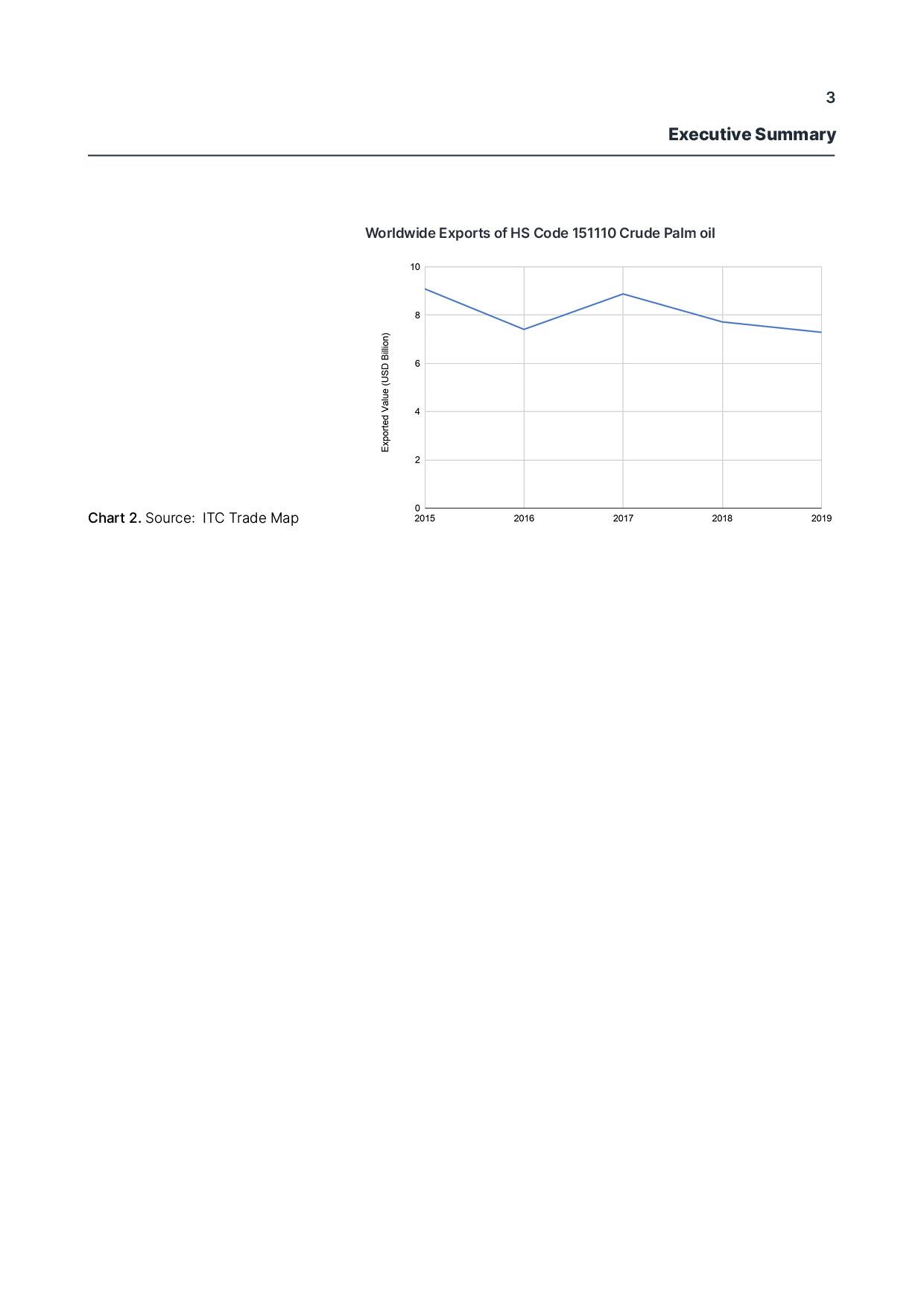 report template-0204-palmoil3.jpg