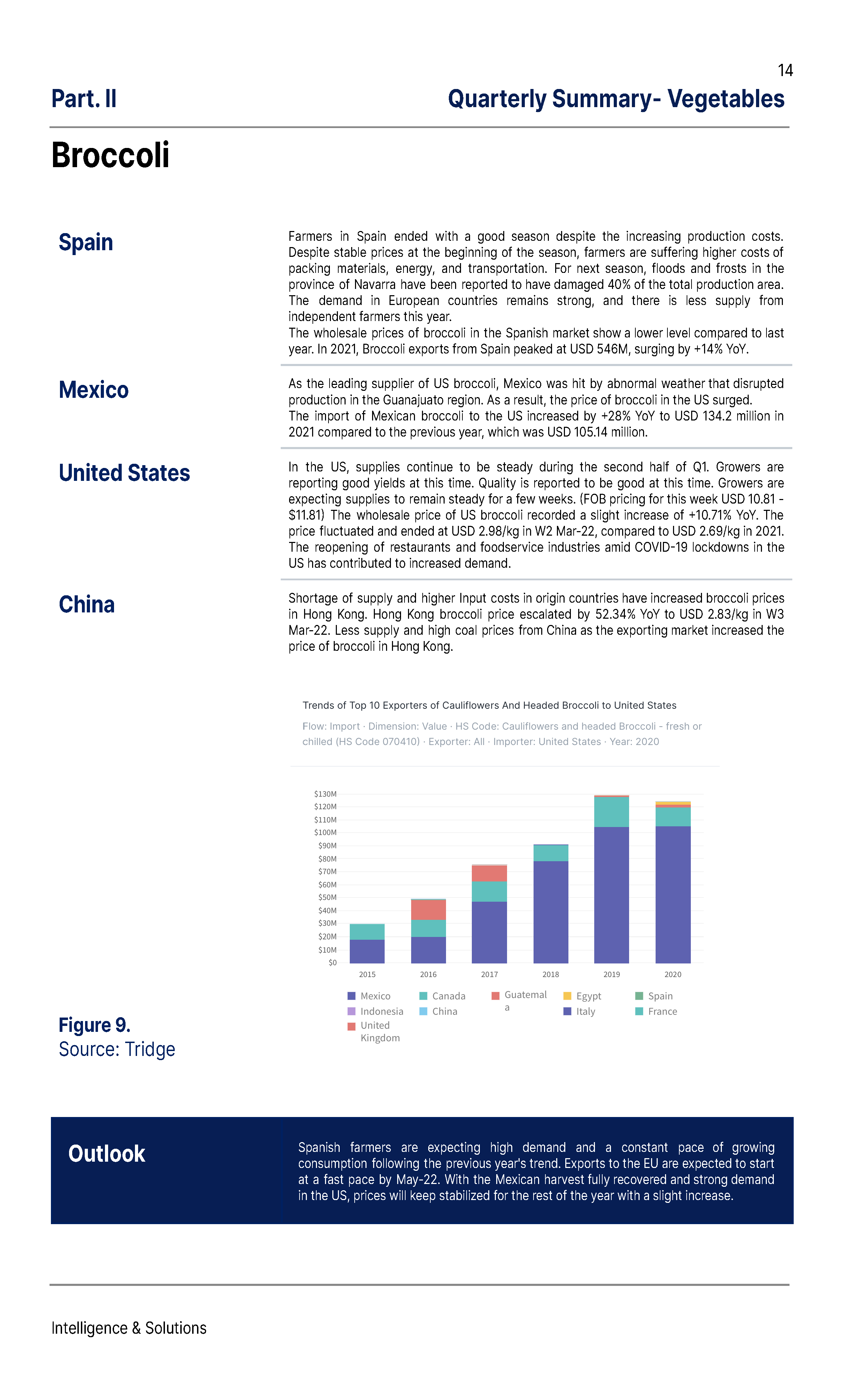 2022 Q1_Fruit & Veggies_Report_JC_페이지_14.png