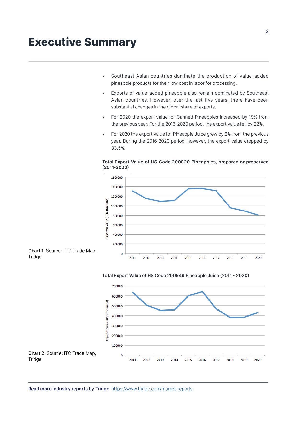 report template-0614-value-added-pineapple2.jpg