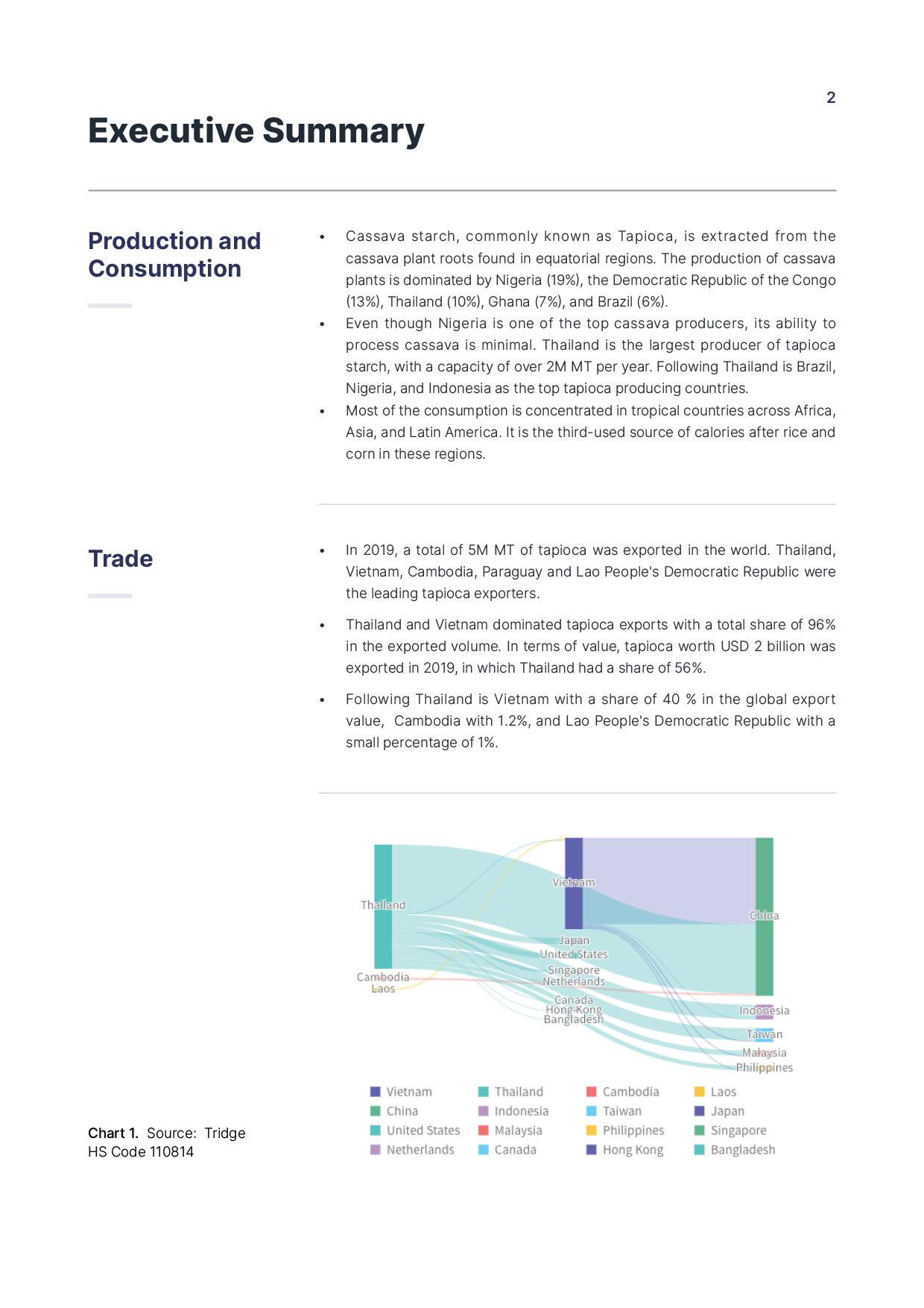 report template-0203-Cassava-starch2.jpg