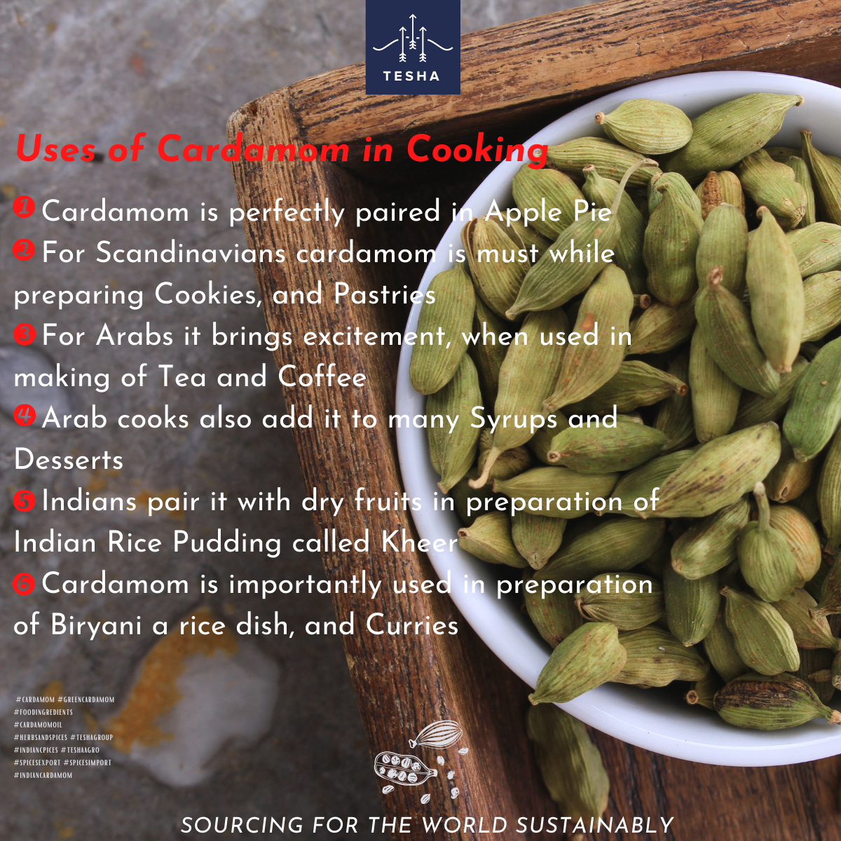 Uses of Cardamom.png