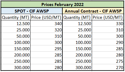 IC 45 - Prices February 2022.PNG