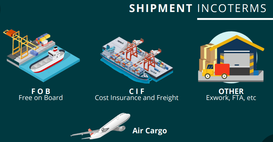 Shipment.png