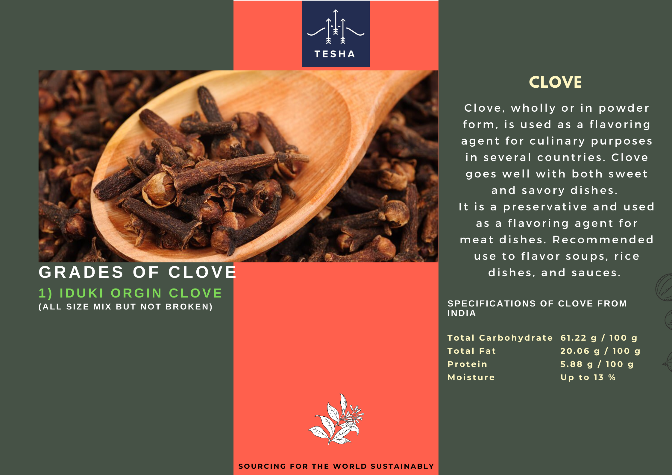 Clove Infographic.png