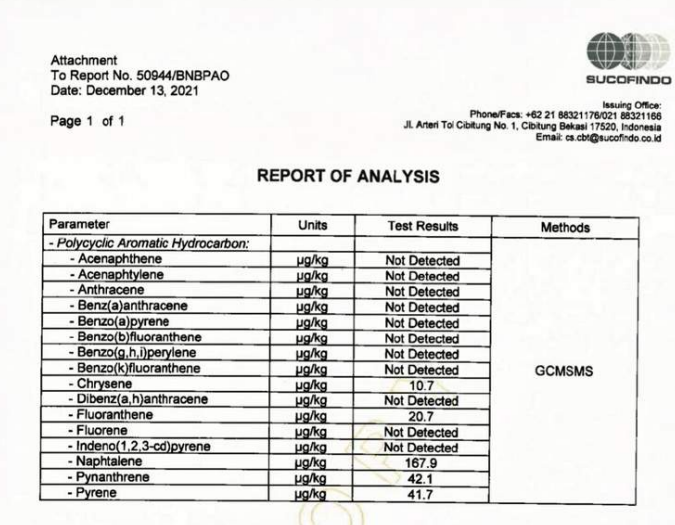 Report Analysis.png
