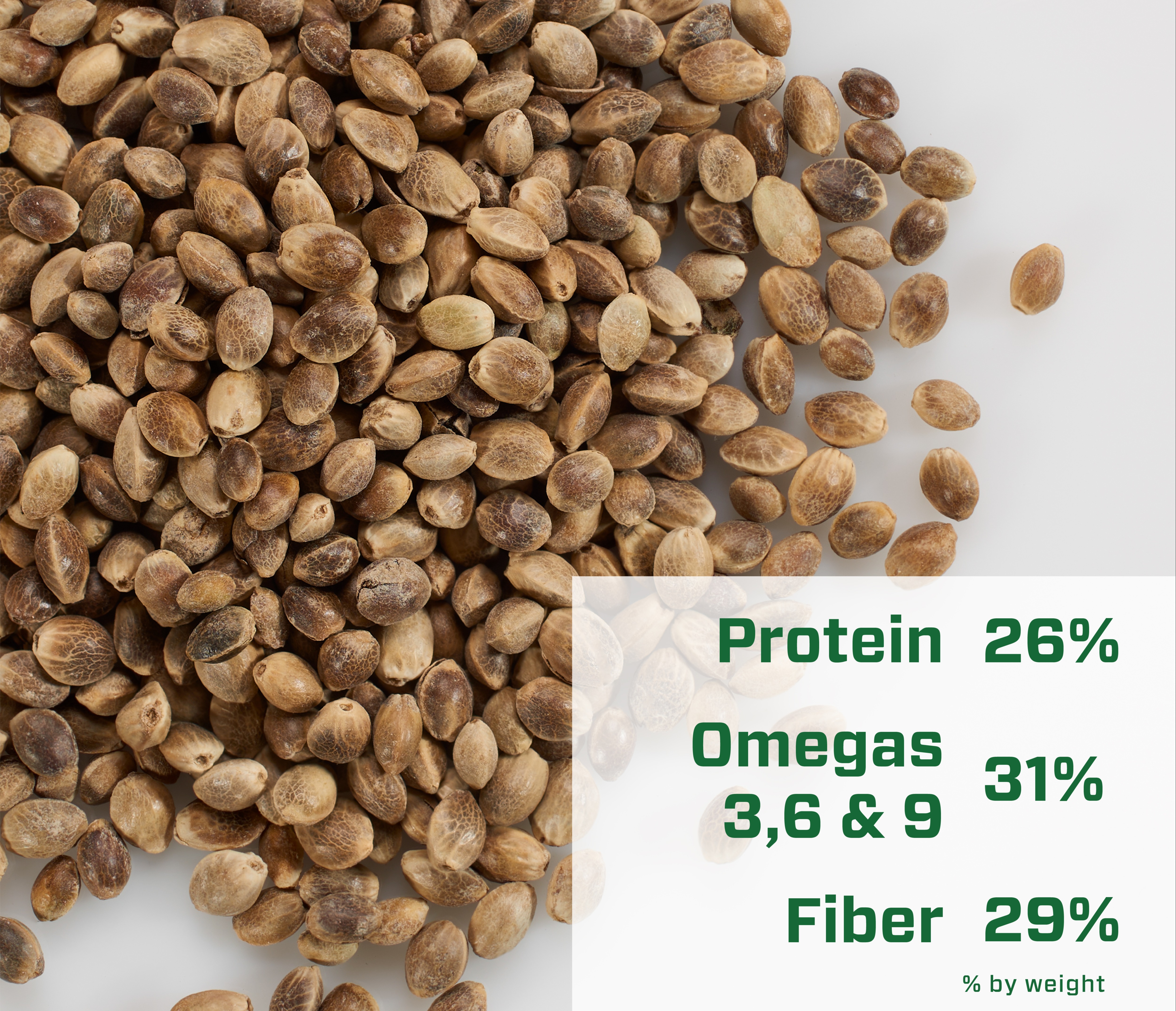 HOC_infographics_Toasted_Hemp_Seeds.jpg