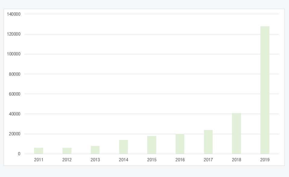 브라질 Sesame Seed - Sesame.PNG