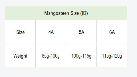 인도네시아 Fresh Mangosteen - ID1.PNG