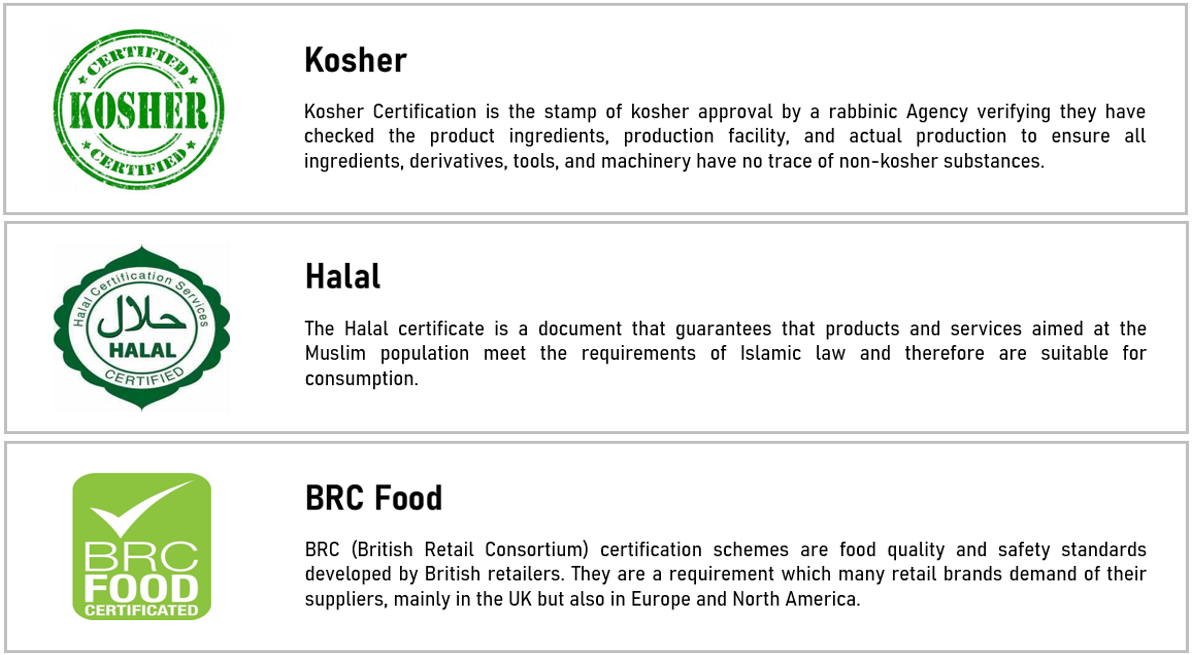 India Dried Red Pepper - Dried_Red_Pepper_Cert.png